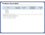 Preview for 13 page of Samsung CLX-419xN Series Manual