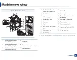 Preview for 23 page of Samsung CLX-419xN Series Manual