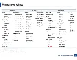 Preview for 37 page of Samsung CLX-419xN Series Manual