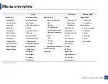 Preview for 45 page of Samsung CLX-419xN Series Manual