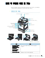 Предварительный просмотр 25 страницы Samsung CLX 6210FX - Color Laser - All-in-One (Korean) User Manual