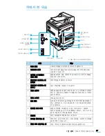 Предварительный просмотр 27 страницы Samsung CLX 6210FX - Color Laser - All-in-One (Korean) User Manual