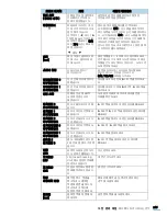 Preview for 249 page of Samsung CLX 6210FX - Color Laser - All-in-One (Korean) User Manual