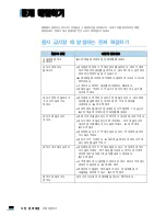 Preview for 252 page of Samsung CLX 6210FX - Color Laser - All-in-One (Korean) User Manual