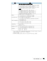 Preview for 305 page of Samsung CLX 6210FX - Color Laser - All-in-One (Korean) User Manual