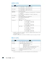 Preview for 306 page of Samsung CLX 6210FX - Color Laser - All-in-One (Korean) User Manual