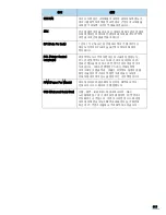 Preview for 315 page of Samsung CLX 6210FX - Color Laser - All-in-One (Korean) User Manual