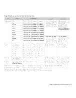 Preview for 35 page of Samsung CLX 6210FX - Color Laser - All-in-One Manual Del Usuario