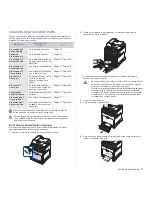 Предварительный просмотр 77 страницы Samsung CLX 6210FX - Color Laser - All-in-One Manual Del Usuario