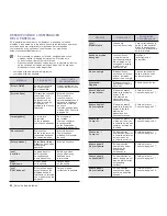 Preview for 82 page of Samsung CLX 6210FX - Color Laser - All-in-One Manual Del Usuario