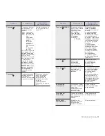 Preview for 85 page of Samsung CLX 6210FX - Color Laser - All-in-One Manual Del Usuario