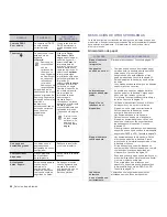 Preview for 86 page of Samsung CLX 6210FX - Color Laser - All-in-One Manual Del Usuario