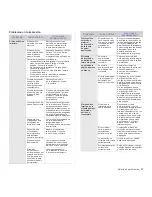 Preview for 87 page of Samsung CLX 6210FX - Color Laser - All-in-One Manual Del Usuario