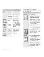 Preview for 88 page of Samsung CLX 6210FX - Color Laser - All-in-One Manual Del Usuario