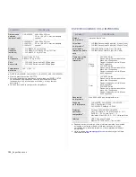 Preview for 106 page of Samsung CLX 6210FX - Color Laser - All-in-One Manual Del Usuario