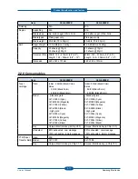 Preview for 20 page of Samsung CLX-6220FX Service Manual