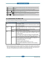 Preview for 72 page of Samsung CLX-6220FX Service Manual