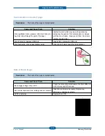 Preview for 145 page of Samsung CLX-6220FX Service Manual