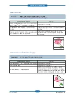 Preview for 147 page of Samsung CLX-6220FX Service Manual