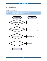 Preview for 151 page of Samsung CLX-6220FX Service Manual