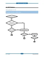 Preview for 154 page of Samsung CLX-6220FX Service Manual