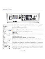 Предварительный просмотр 23 страницы Samsung CLX-6220FX User Manual