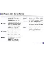 Предварительный просмотр 276 страницы Samsung CLX-6260FD Manual Del Usuario