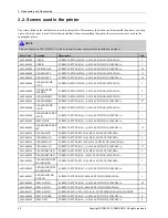 Preview for 62 page of Samsung CLX-6260FD Service Manual