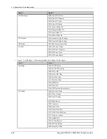 Preview for 110 page of Samsung CLX-6260FD Service Manual