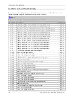 Preview for 120 page of Samsung CLX-6260FD Service Manual