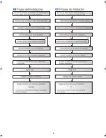 Preview for 5 page of Samsung CLX-9201NA Installation Manual