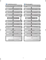 Preview for 6 page of Samsung CLX-9201NA Installation Manual