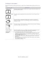 Предварительный просмотр 5 страницы Samsung CLX-9250ND Installation Manual