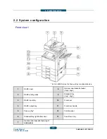 Предварительный просмотр 25 страницы Samsung CLX-9250ND Service Manual