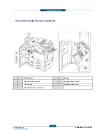 Предварительный просмотр 31 страницы Samsung CLX-9250ND Service Manual