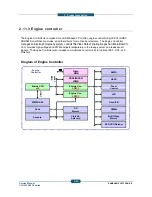 Предварительный просмотр 102 страницы Samsung CLX-9250ND Service Manual