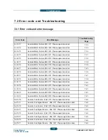 Предварительный просмотр 343 страницы Samsung CLX-9250ND Service Manual