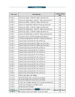 Предварительный просмотр 344 страницы Samsung CLX-9250ND Service Manual