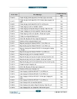 Предварительный просмотр 346 страницы Samsung CLX-9250ND Service Manual