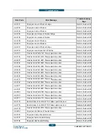 Предварительный просмотр 349 страницы Samsung CLX-9250ND Service Manual