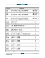 Предварительный просмотр 350 страницы Samsung CLX-9250ND Service Manual