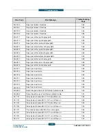 Предварительный просмотр 351 страницы Samsung CLX-9250ND Service Manual