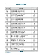 Предварительный просмотр 352 страницы Samsung CLX-9250ND Service Manual