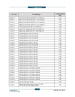 Предварительный просмотр 354 страницы Samsung CLX-9250ND Service Manual