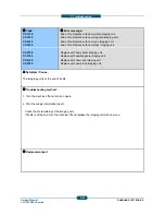 Предварительный просмотр 381 страницы Samsung CLX-9250ND Service Manual