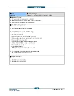 Предварительный просмотр 404 страницы Samsung CLX-9250ND Service Manual