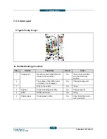 Предварительный просмотр 492 страницы Samsung CLX-9250ND Service Manual