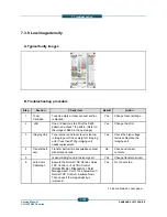 Предварительный просмотр 499 страницы Samsung CLX-9250ND Service Manual