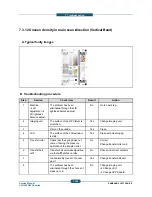 Предварительный просмотр 509 страницы Samsung CLX-9250ND Service Manual