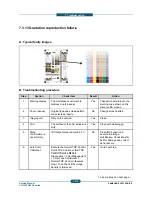 Предварительный просмотр 510 страницы Samsung CLX-9250ND Service Manual